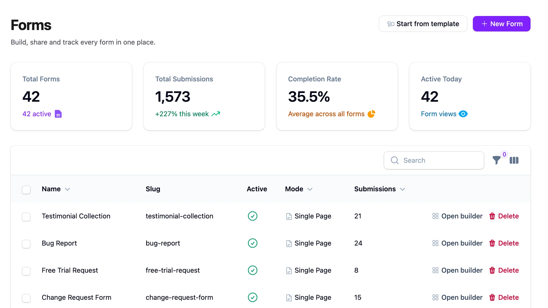 Laravel Form Analytics: Completion, Step Drop-Off, and Privacy